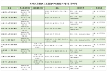 多区门诊支持周末接种疫苗 拓宽市民接种时间选择
