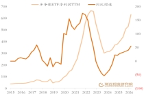 科技牛的基本面如何 业绩驱动持续增长