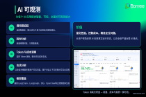 重新定义AI时代的智能可观测！2026 Bonree ONE 4.0全球发布实录