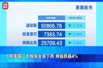 国际油价，显著上涨 地缘政治紧张推升油价