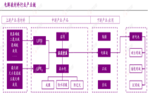 行业追踪|锂电电解液材料（5月17日-5月23日）：溶剂（碳酸乙烯酯(EC)）价格环比大幅下跌
