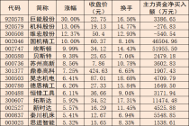 工业母机板块抗跌较强 机构建议关注三条主线投资机会