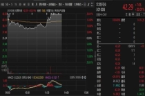 张雪概念股2连板 摩托车产业崛起