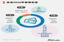 千亿级消费新引擎来了 春假经济引爆增长