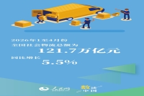 121.7万亿元!我国物流越跑越稳 激活经济新动能