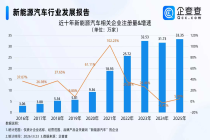 全球油价飙升中国电车爆火，新能源汽车相关企业注册连续三年超30万