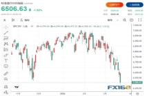 美股收盘：中东增兵与谈判信号交错 三大指数再度回落 中概股调整 油价飙升加剧市场担忧