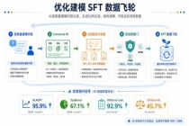 华为昇腾910C完成训练 突破万亿参数大模型难关