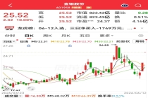 供给收紧+需求爆发，机构预测高增长的小金属龙头股揭晓