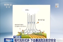 飑线到底是种什么天气 强对流天气“组团”来袭