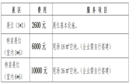 2023年河北糖酒交易会展位多少钱 2023年河北糖酒交易会展位多少钱