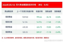 黄金白银继续跌跌跌 市场情绪悲观