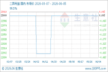 6月5日生意社二异丙胺基准价为23000.00元/吨