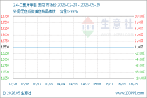5月29日生意社2,4-二氯苯甲醛基准价为12500.00元/吨