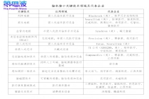 脑机接口有望进入商业化“黄金窗口期”