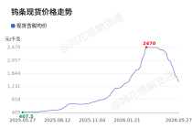 价格前线|5月27日1#钨条(≥99.95%)现货异动提示