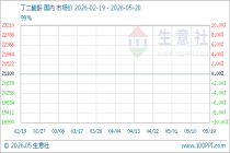 5月20日生意社丁二酸酐基准价为21100.00元/吨