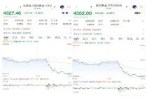 金饰价格跌去约21% 黄金还能买吗 金价大幅回调引发关注