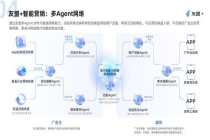 2025-2026 APP 投放广告产品推荐：精准获客 + 合规投放 + 平台选型