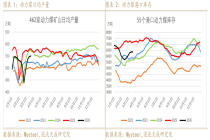 【专题报告】能源替代逻辑加强，煤炭供需预期好转
