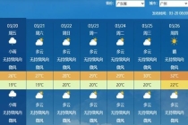 全国入春进程图来了 南北多地刷新气温新高