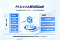 深耕风电数据服务 彰显AI+硬核实力