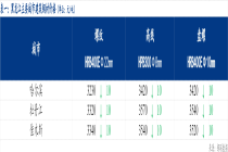 Mysteel日报：黑龙江建筑钢材价格小幅下跌 市场成交微增