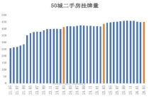 房东们惜售了，什么情况？ 二手房市场出现惜售心态