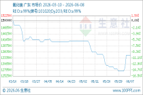 6月8日生意社氧化镝基准价为1345000.00元/吨