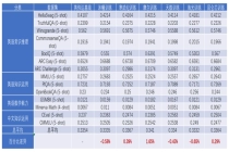 摩尔线程 MTT S5000 适配 FlagOS 训练全要素软件栈，实现 Qwen3-0.6B 端到端无中断训练