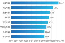 《全球时尚产业指数·时装周活力指数报告》发布，上海时装周位列全球第四