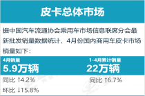 2026年4月皮卡厂商批发销量排名快报