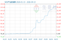 5月10日MDI产业链情报