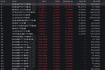 机构火线解读“多杀多” 市场情绪跌至冰点