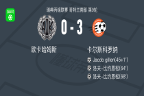 卡尔斯科罗纳3-0大胜欧卡哈姆斯，洛夫-比约恩松双响，Jacob gillen破门