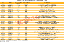先进封测龙头封单超8亿元 电子行业涨停潮