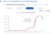 A股氦气板块大幅上涨