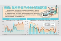 三大航2025年业绩分化