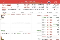 搭上长江存储，“六个核桃”大幅拉升