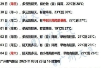 感受一下广州超级大暴雨 强对流天气来袭