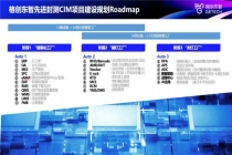 国内排名靠前的中国半导体CIM服务商有哪些？格创东智以“CIM+AMHS”软硬融合布局智能工厂