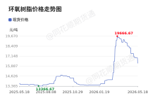 价格前线|5月18日环氧树脂现货异动提示