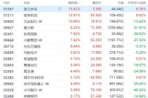 特斯拉监督版FSD入华，智能驾驶概念大涨，文远知行涨超10%