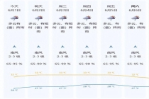 广东闷热与雷雨天气同台 体感持续闷热