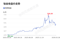 价格前线|3月26日铂现货异动提示