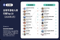 65.5亿美元背后：全球手游赚钱的真相变了