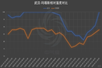 南方人还要熬多久湿热 高温+高湿+多雨提前来袭