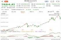 韩国股市涨熔断了 年内第三次触发