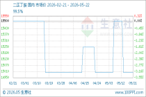 5月22日生意社二正丁胺基准价为15000.00元/吨
