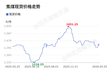 价格前线|3月25日焦煤现货异动提示
